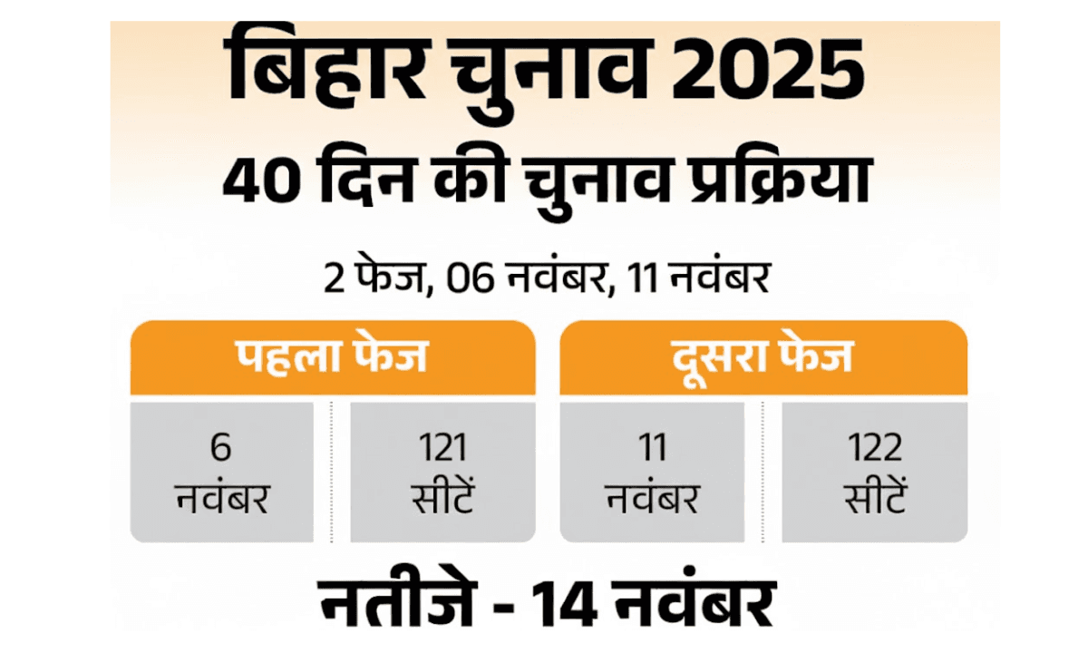 Bihar Election 2025 Bhagalpur Voting Preparation and Polling Booth Details