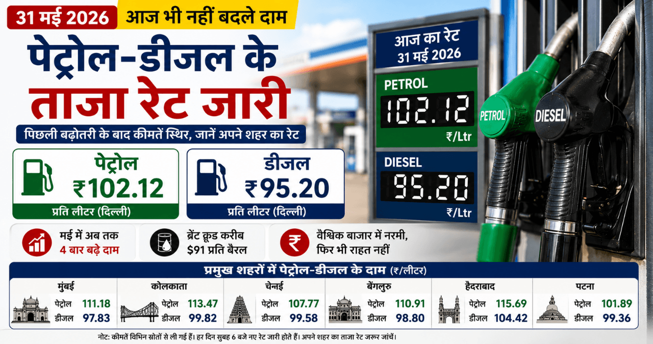 Petrol-Diesel Price Today on May 31: आज भी नहीं बदले रेट, जानें ताजा भाव