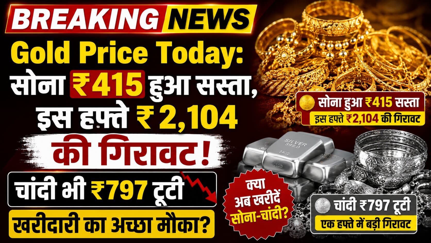 Gold Price Today: सोना ₹415 हुआ सस्ता, इस हफ्ते ₹2,104 की गिरावट; चांदी भी ₹797 टूटी, खरीदारी का अच्छा मौका?