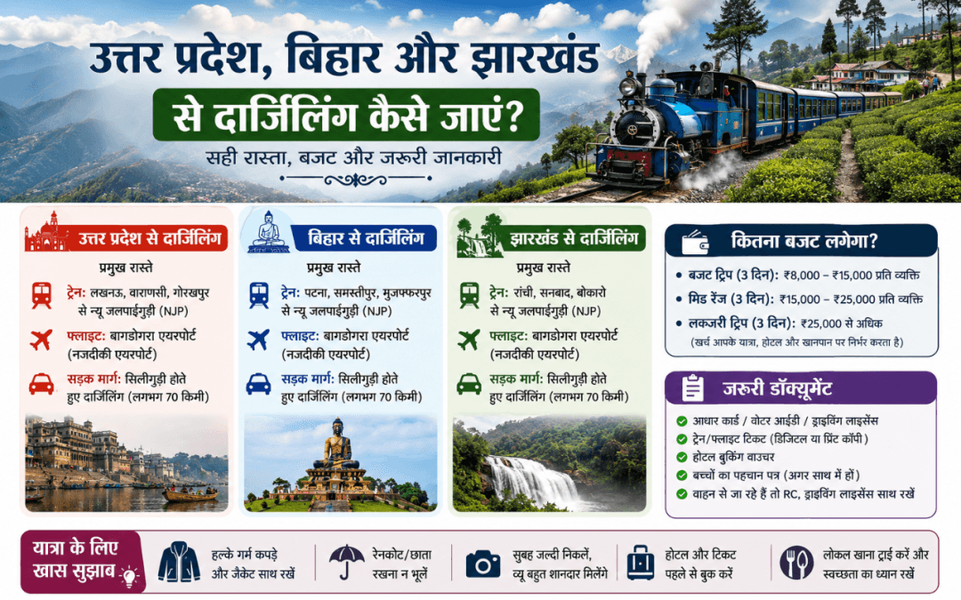उत्तर प्रदेश, बिहार और झारखंड से दार्जिलिंग कैसे जाएं, यात्रा बजट और जरूरी डॉक्यूमेंट की जानकारी दिखाता ट्रैवल गाइड इन्फोग्राफिक