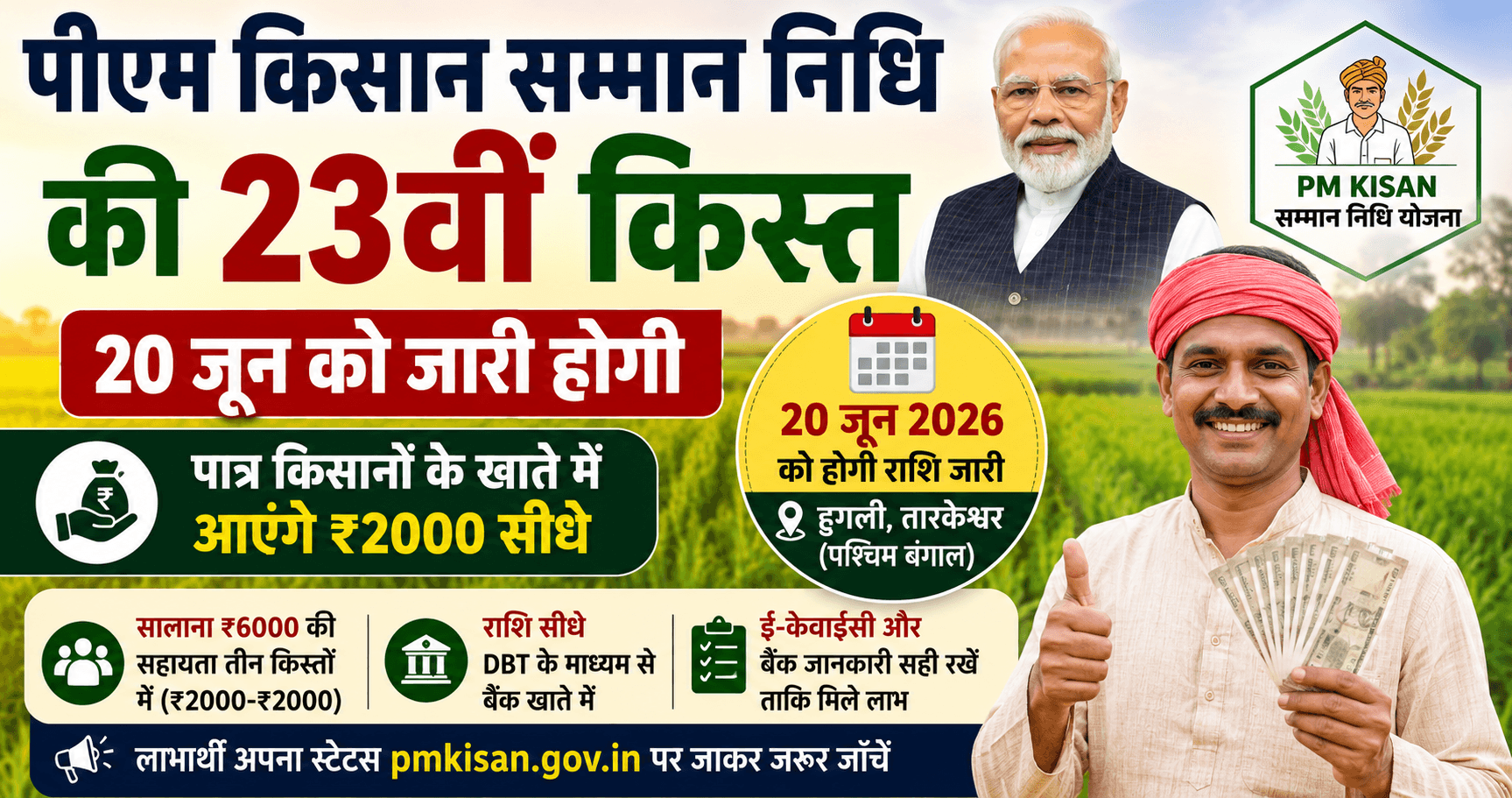 PM Kisan Samman Nidhi: 23वीं किस्त 20 जून को जारी, किसानों के खाते में आएंगे ₹2000