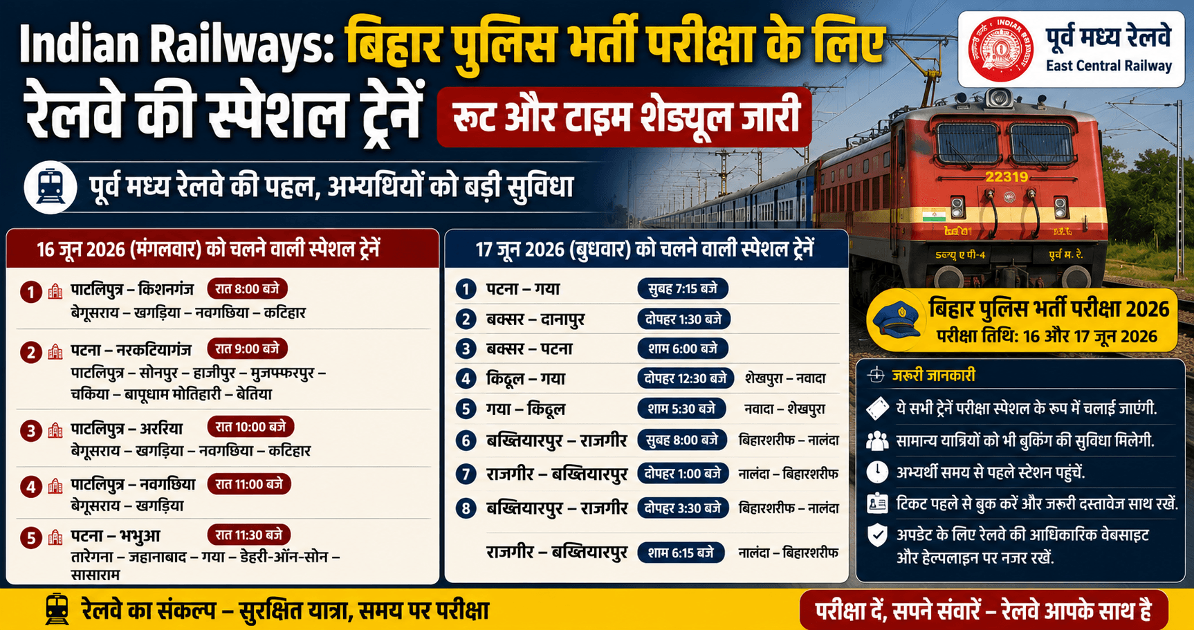 Indian Railways: बिहार पुलिस भर्ती परीक्षा के लिए रेलवे की बड़ी तैयारी, 16-17 जून को चलेंगी कई स्पेशल ट्रेनें