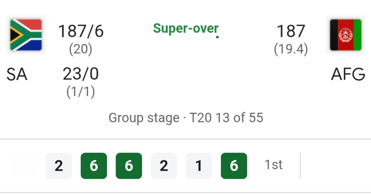 SA vs AFG: सुपरओवर का तूफान! आखिरी गेंद तक सांसें थाम देने वाला मुकाबला