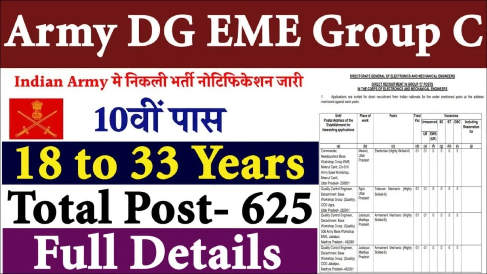 Agniveer Army Recruitment 2025 | इंडियन आर्मी में निकली विभिन्न पदों पर बंपर भर्ती ,जानिए कैसे करें आवेदन