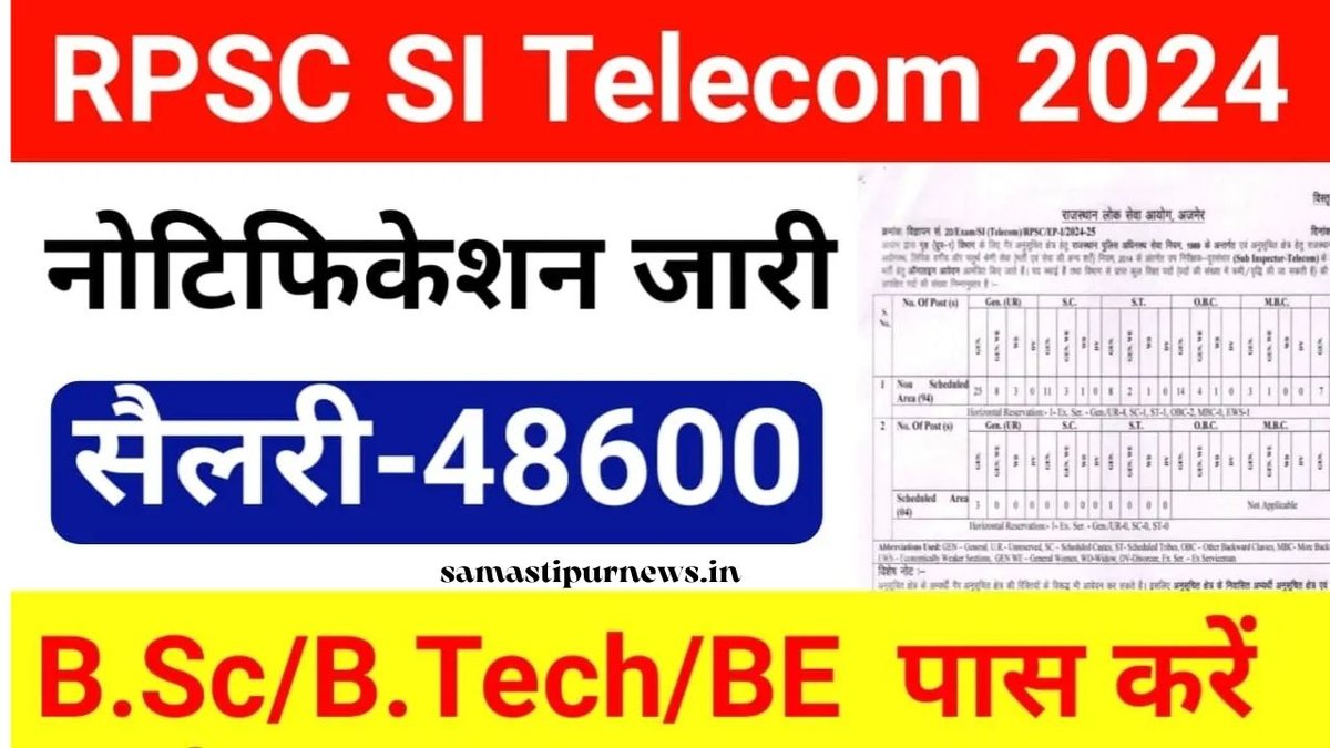 Rajasthan Telecom Si Recruitment 2024 | दूरसंचार सब इंस्पेक्टर भर्ती का नोटिफिकेशन जारी, आवेदन की आखिरी तारीख 27 दिसंबर 1 Rajasthan Telecom Si Recruitment 2024