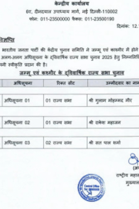 BJP Election 2025: जम्मू-कश्मीर राज्यसभा चुनाव में बीजेपी ने तीन उम्मीदवारों का ऐलान किया, मुस्लिम चेहरा भी शामिल