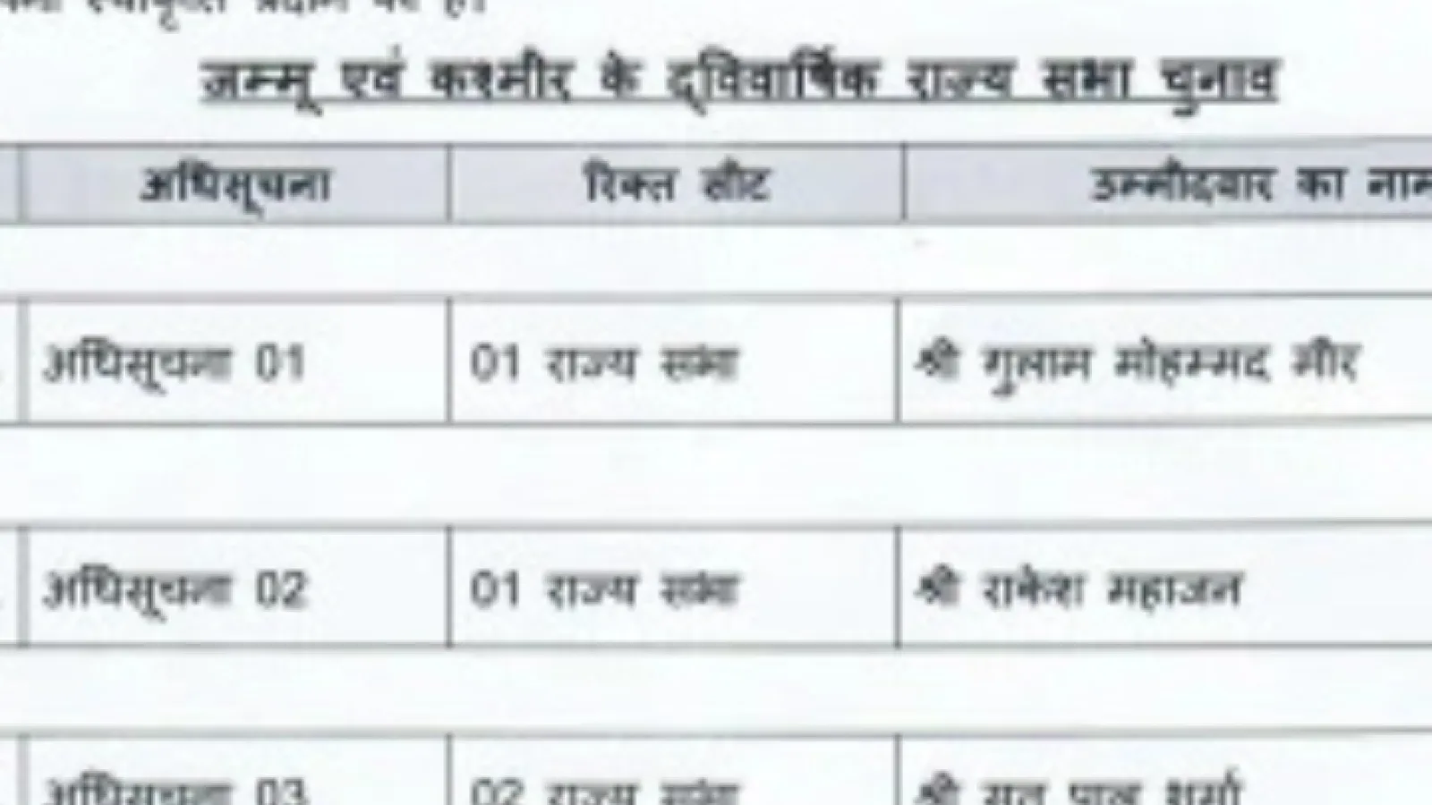 BJP Election 2025: जम्मू-कश्मीर राज्यसभा चुनाव में बीजेपी ने तीन उम्मीदवारों का ऐलान किया, मुस्लिम चेहरा भी शामिल