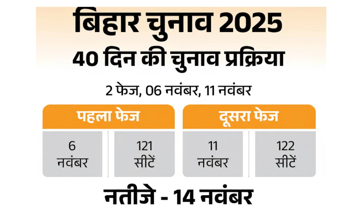 Bihar Election 2025 Bhagalpur Voting Preparation and Polling Booth Details