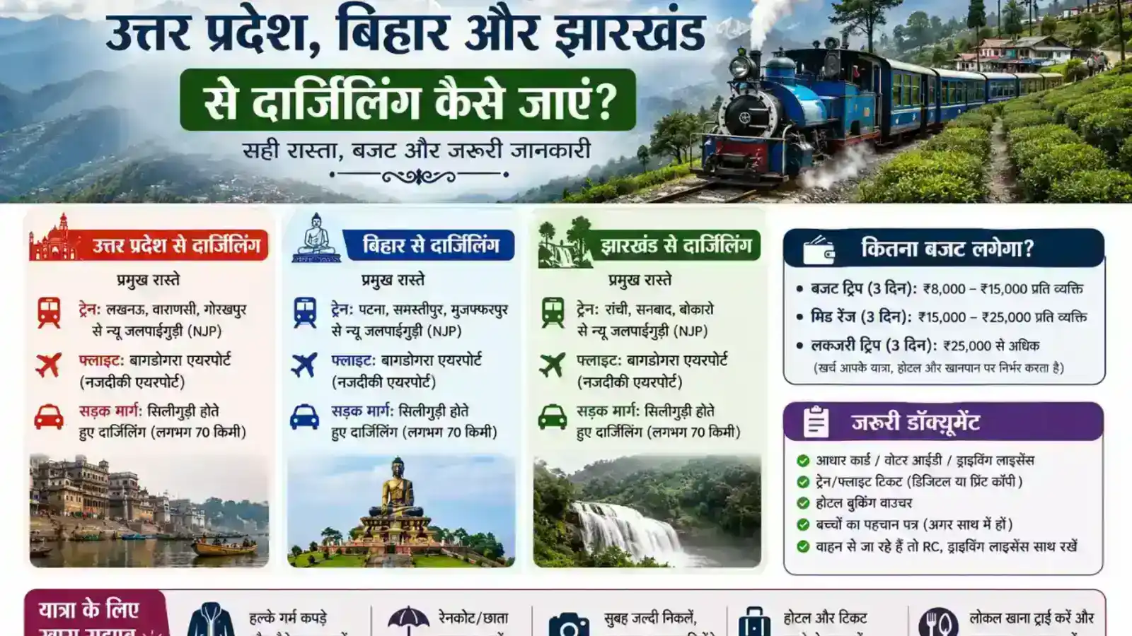 उत्तर प्रदेश, बिहार और झारखंड से दार्जिलिंग कैसे जाएं, यात्रा बजट और जरूरी डॉक्यूमेंट की जानकारी दिखाता ट्रैवल गाइड इन्फोग्राफिक