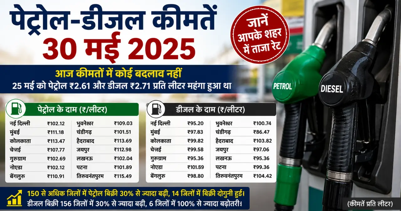 Petrol-Diesel prices Today on May 30: जानें आपके शहर में ताजा रेट