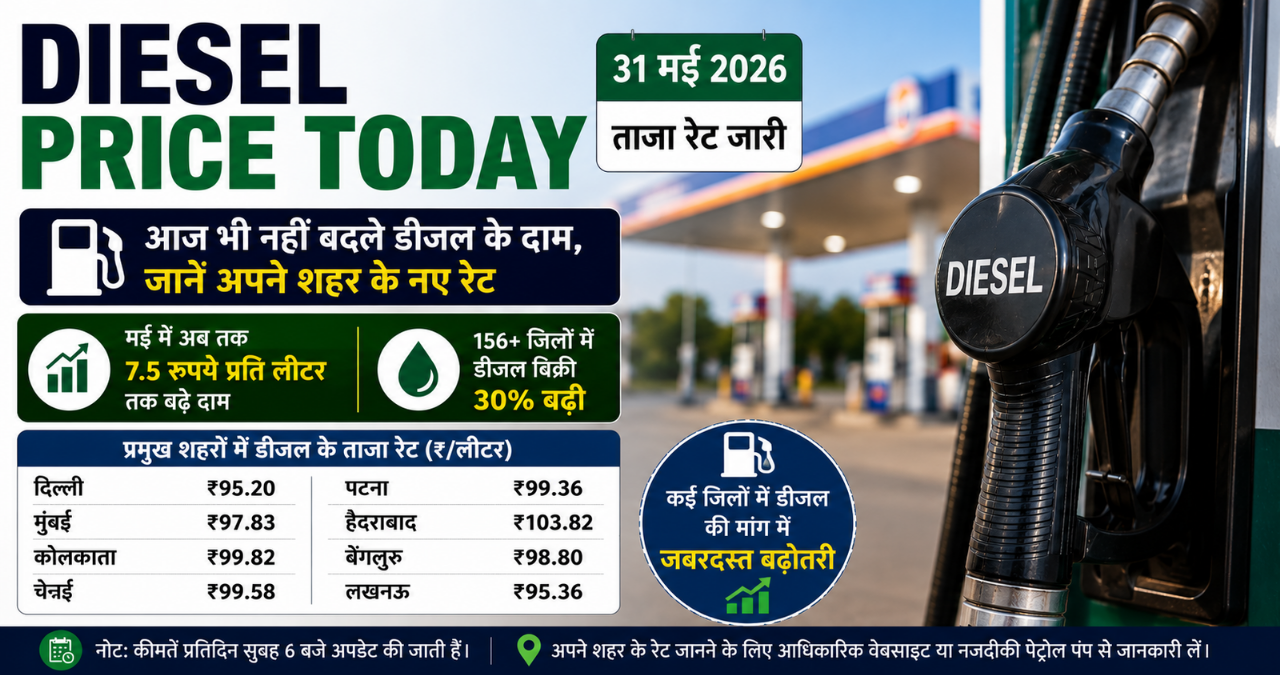 Diesel Price Today: डीजल के रेट स्थिर, जानें कहां कितना है भाव