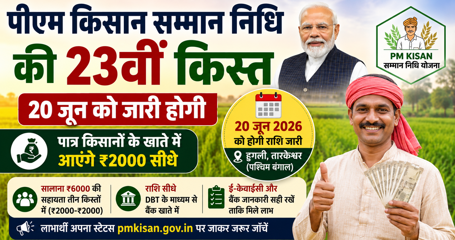 PM Kisan Samman Nidhi की 23वीं किस्त 20 जून को जारी, किसानों के खाते में आएंगे ₹2000